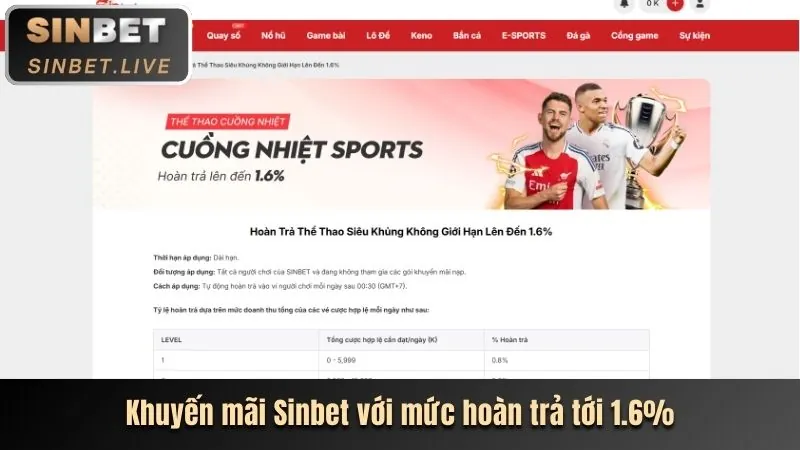 Mẹo cá cược thể thao tại 555bet đăng nhập